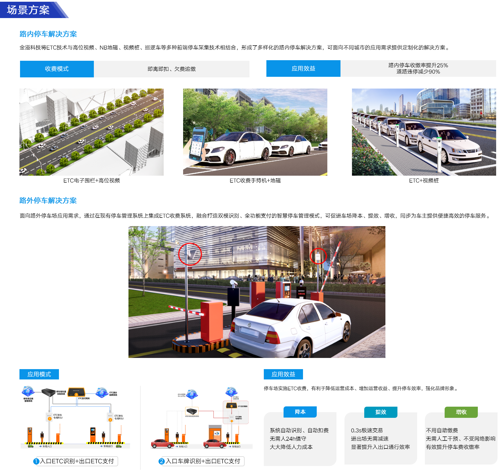 金溢科技 城市级智慧停车-03.png