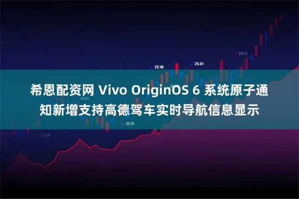 希恩配资网 Vivo OriginOS 6 系统原子通知新增支持高德驾车实时导航信息显示